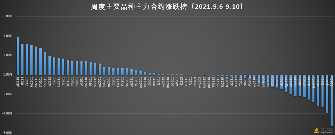 涨跌榜