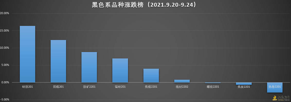 玄色涨跌榜