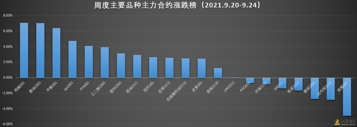 能化涨跌榜