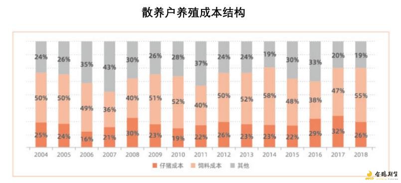 散养户养殖结构