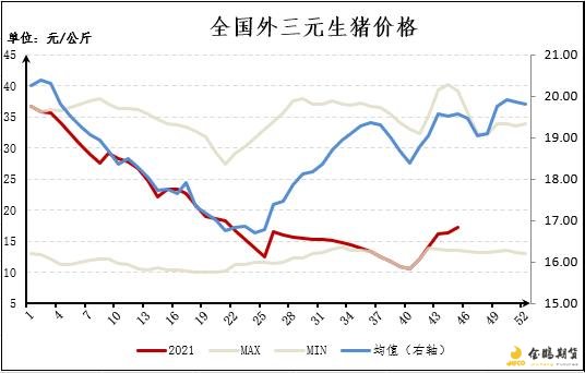 全外洋三元生猪价钱及历史价钱走势