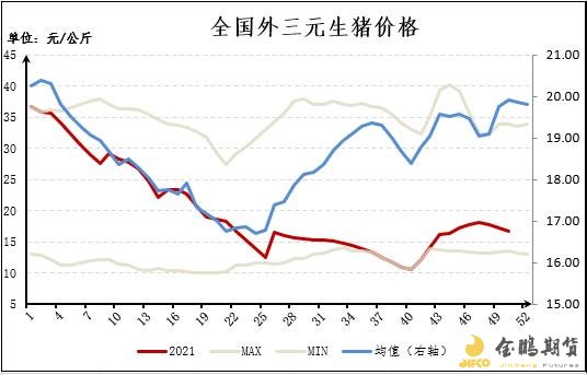 外三元